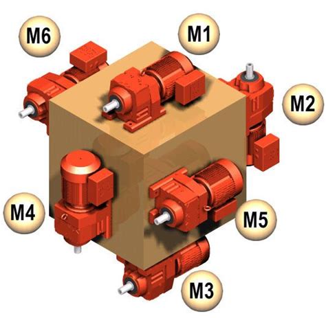 electric motor conduit box positions|sew gear motor mounting position.